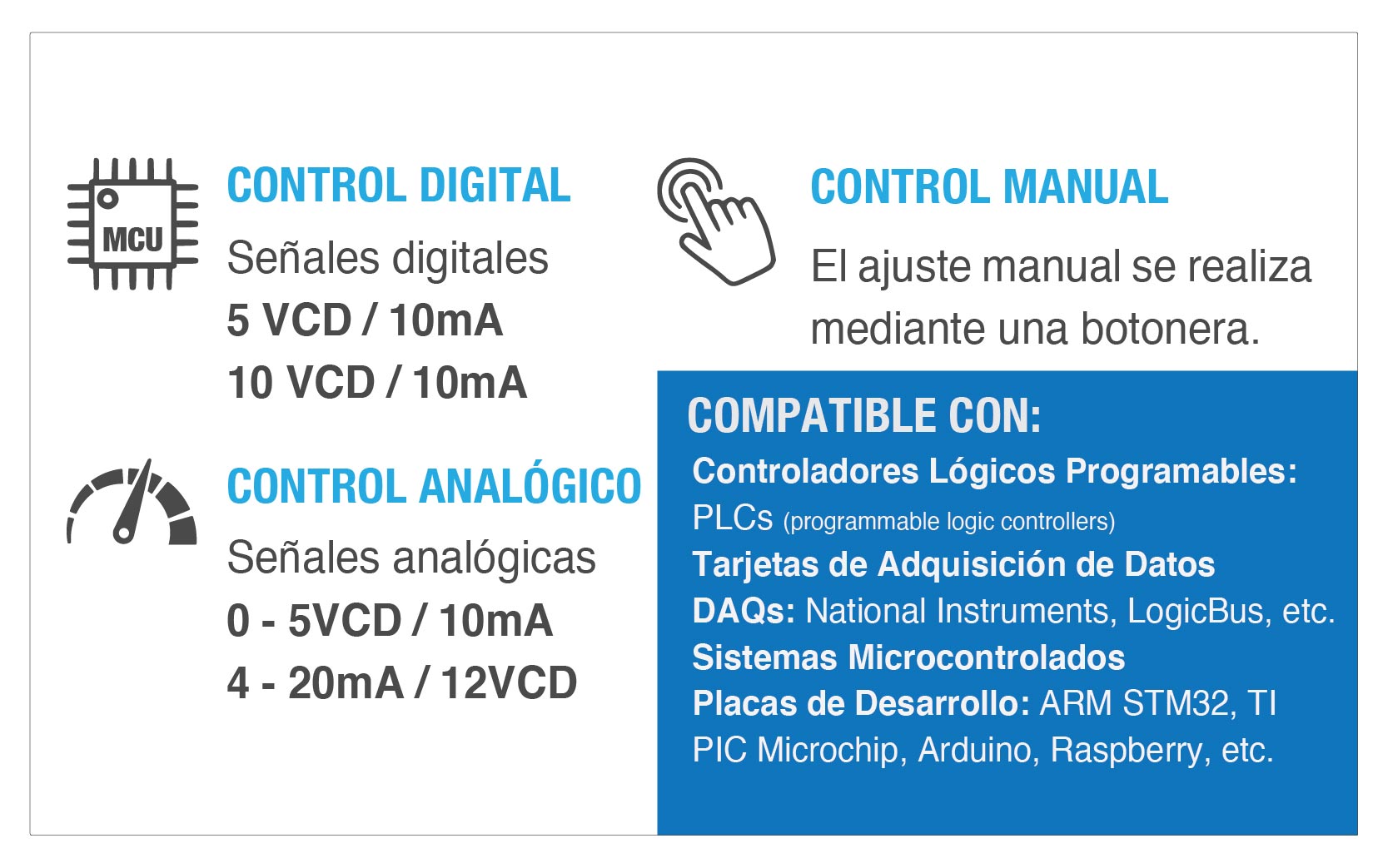 Variacs tipos de control