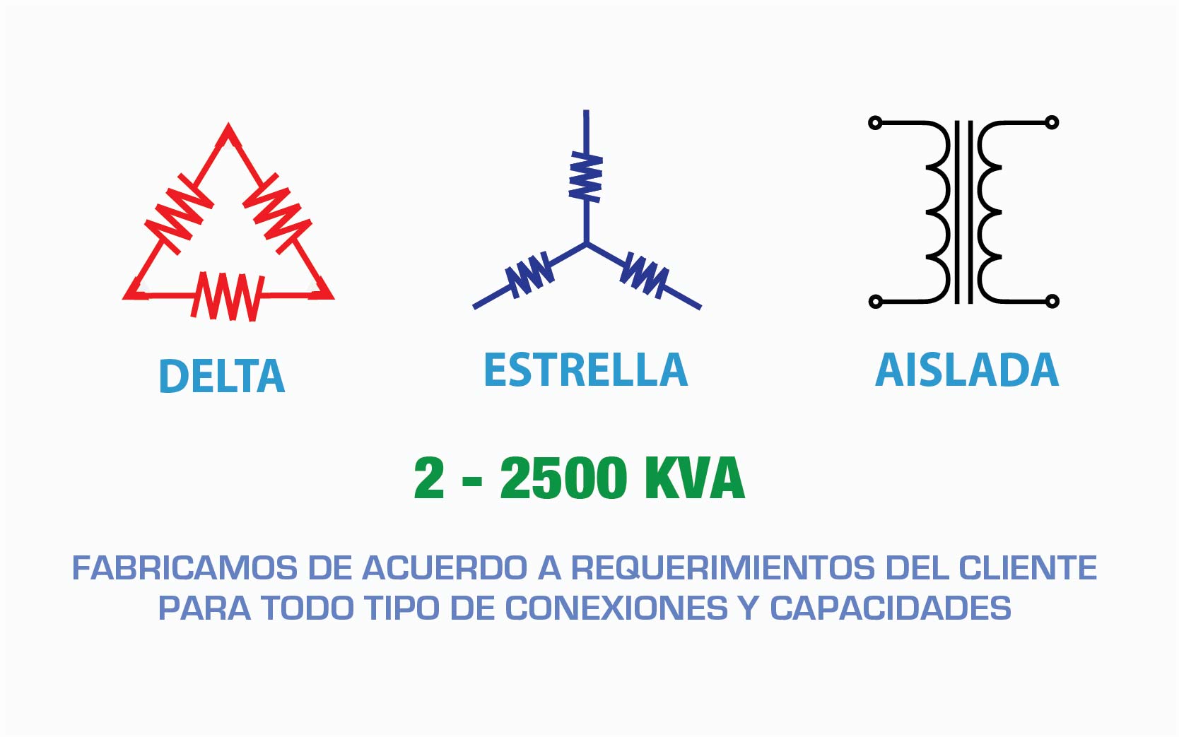 Conexión Eléctrica Regulador Trifásico