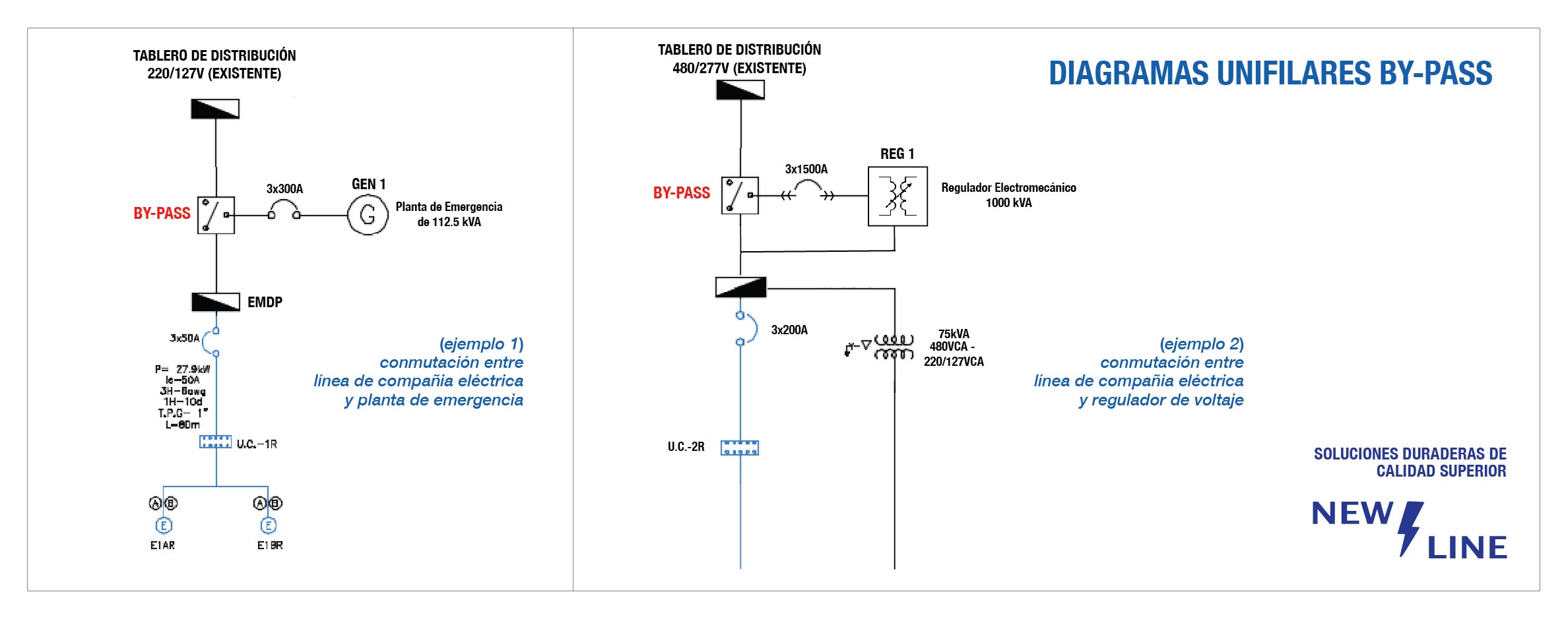 Diagrama unifilar bypass eléctrico