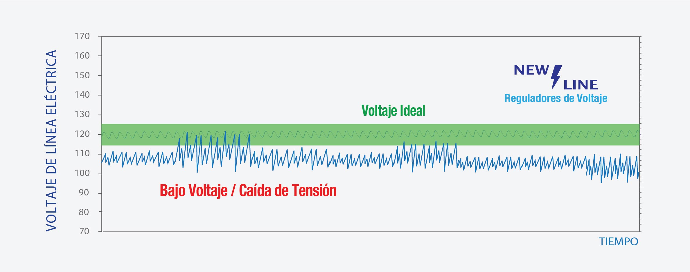 Bajo Voltaje Eléctrico Gráfica
