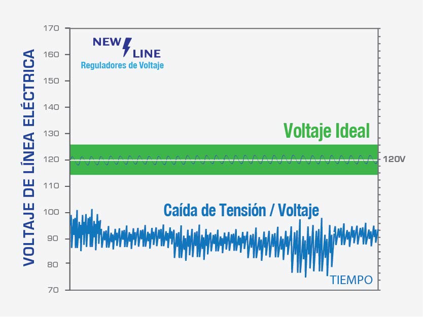 Caída de Tensión Eléctrica