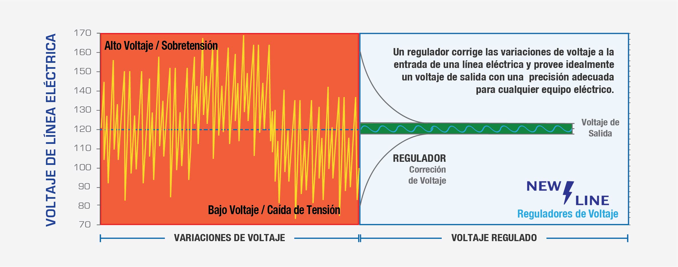 Diagrama de Regulación de Variaciones de Voltaje 