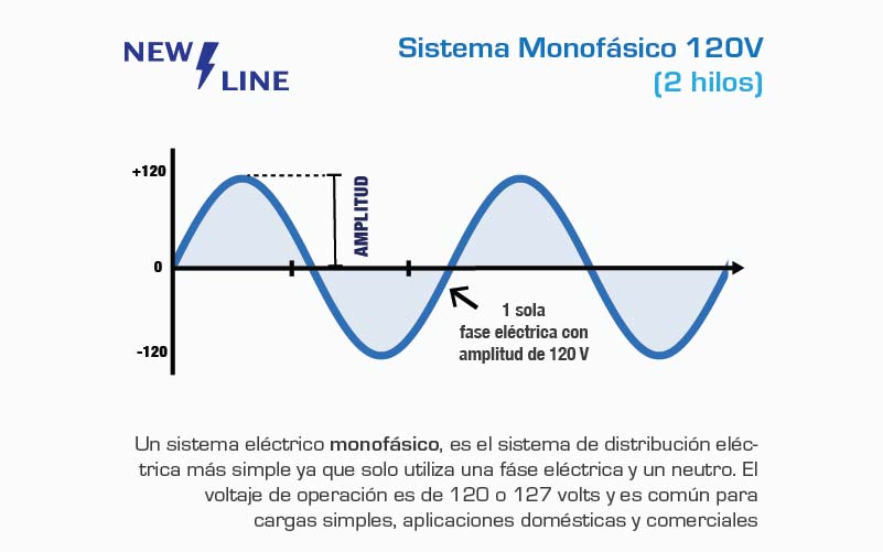 Conexión Eléctrica Regulador Trifásico