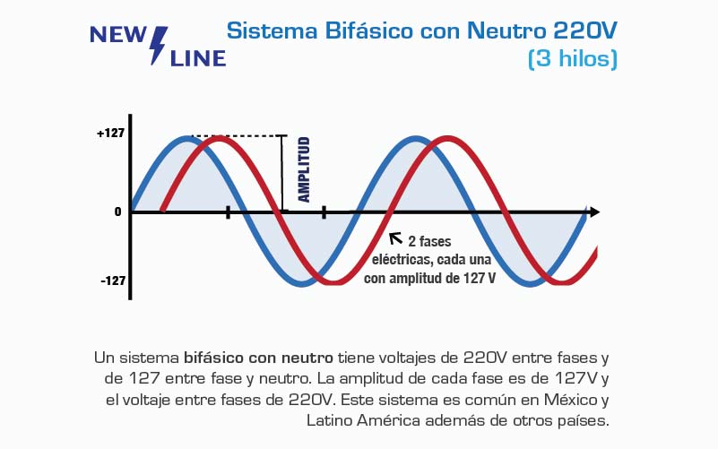 Sistema 220V Bifasico 3 hilos